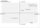 【IKEA 이케아 마케팅전략과 성공요인분석 레포트】 - 이케아 기업분석과 마케팅(SWOT,STP,4P) 전략분석, 이케아 가치사슬분석과 성공요인분석.PPTX 20페이지