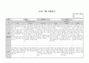 7월 만2세 관찰일지 - 영역별 발달 및 놀이(신체,사회･정서,언어･인지) & 기본생활습관(식습관,배변습관,수면습관)
 2페이지