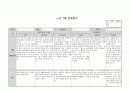7월 만2세 관찰일지 - 영역별 발달 및 놀이(신체,사회･정서,언어･인지) & 기본생활습관(식습관,배변습관,수면습관)
 4페이지