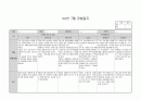 7월 만2세 관찰일지 - 영역별 발달 및 놀이(신체,사회･정서,언어･인지) & 기본생활습관(식습관,배변습관,수면습관)
 9페이지