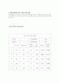 공기조화 실험 5페이지
