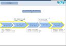 M & A Mergers and Acquisitions - 기업인수합병 (M&A) 개념분석과 글로벌기업들의 M&A 성공,실패사례분석 및 M&A 미래전망연구 레포트.pptx 4페이지