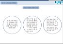 M & A Mergers and Acquisitions - 기업인수합병 (M&A) 개념분석과 글로벌기업들의 M&A 성공,실패사례분석 및 M&A 미래전망연구 레포트.pptx 10페이지