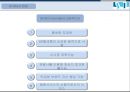 M & A Mergers and Acquisitions - 기업인수합병 (M&A) 개념분석과 글로벌기업들의 M&A 성공,실패사례분석 및 M&A 미래전망연구 레포트.pptx 23페이지