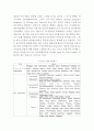 ≪ 구글Google의 성공전략과 마케팅전략 ≫ 구글 기업분석과 SWOT분석과 구글 경영 성공요인분석 및 마케팅전략분석과 구글의 새로운전략 제안 및 견해 보고서
 5페이지