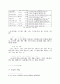 ≪ 구글Google의 성공전략과 마케팅전략 ≫ 구글 기업분석과 SWOT분석과 구글 경영 성공요인분석 및 마케팅전략분석과 구글의 새로운전략 제안 및 견해 보고서
 14페이지