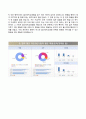 (울산대학교병원 자기소개서) 울산대학교병원 (신규간호사) 자소서 +면접족보 1분스피치 [울산대학교병원합격자기소개서▷울산대학교병원자소서▷간호사면접1분자기소개▷울산대병원합격예문] 우수예문 RESUME 4페이지