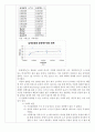[수리 실험] 01. 위어(Weir) 실험 4페이지