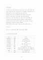 [창업계획서] 『플라워샵 사업 계획서』 7페이지