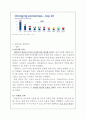 [하이트진로 (HiteJinro) 글로벌전략 사례연구] 하이트진로 기업분석과 해외진출전략분석및 하이트진로 성공요인분석 레포트 10페이지
