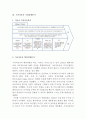 기아자동차 KIA 중국진출 마케팅전략 기획안 - 기아자동차 기업분석과 SWOT분석 및 기아자동차 중국진출 마케팅전략 기획안 13페이지
