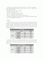 인터넷 이용이 선거관심도에 미치는 영향 - 21세기의 키워드는 디지털이다, 인터넷 정치활동이 선거에 미치는 영향 텀페이퍼 레포트 8페이지