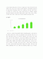 ≪네이버라인 (Naver Line) 일본과 한국시장 마케팅전략≫ 네이버 라인 서비스분석과 SWOT분석 및 네이버라인 일본과 한국시장의 마케팅 사례분석과 네이버 라인 미래전망연구 보고서 9페이지