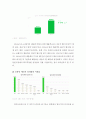 ≪네이버라인 (Naver Line) 일본과 한국시장 마케팅전략≫ 네이버 라인 서비스분석과 SWOT분석 및 네이버라인 일본과 한국시장의 마케팅 사례분석과 네이버 라인 미래전망연구 보고서 10페이지