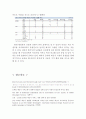 ≪네이버라인 (Naver Line) 일본과 한국시장 마케팅전략≫ 네이버 라인 서비스분석과 SWOT분석 및 네이버라인 일본과 한국시장의 마케팅 사례분석과 네이버 라인 미래전망연구 보고서 19페이지