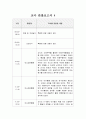 보육기관 교사 관찰보고서입니다. 총 5개 8페이지