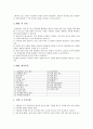 MBL(Microcomputer Based Laboratory)보고서 [물리교육실험] 2페이지