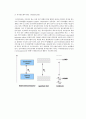 유기반도체 (Organic semiconductors) 3페이지
