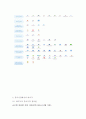 바이두 (Baidu / 百度) 기업분석과 마케팅전략 및 바이두 향후전략분석 레포트 11페이지