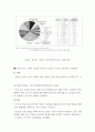 바이두 (Baidu / 百度) 기업분석과 마케팅전략 및 바이두 향후전략분석 레포트 12페이지