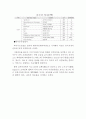 바이두 (Baidu / 百度) 기업분석과 마케팅전략 및 바이두 향후전략분석 레포트 16페이지