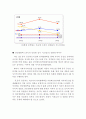 바이두 (Baidu / 百度) 기업분석과 마케팅전략 및 바이두 향후전략분석 레포트 17페이지