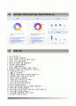 (전력연구원자기소개서+면접예상문제) 한전전력연구원자소서,한국전력연구원자기소개서,전력연구원합격자소서,kepco전력연구원,면접기출문제,면접 족보 
 6페이지