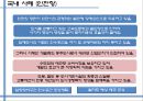 워터프론트 (Waterfront).pptx 13페이지