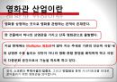 [호텔소비자행동론] CGV 발표자료.pptx 3페이지