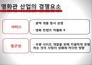[호텔소비자행동론] CGV 발표자료.pptx 6페이지