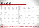[호텔소비자행동론] CGV 발표자료.pptx 25페이지