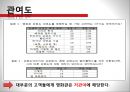 [호텔소비자행동론] CGV 발표자료.pptx 28페이지
