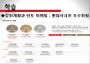 [호텔소비자행동론] CGV 발표자료.pptx 45페이지