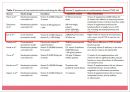 비타민D와 성인질환 (Vitamin D Deficiency & Risk of Cardiovascular Disease).pptx 23페이지