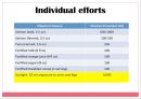 비타민D와 성인질환 (Vitamin D Deficiency & Risk of Cardiovascular Disease).pptx 26페이지