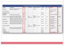 TCS Food (Time/Temperature Control for Safety Food).pptx 16페이지