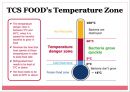 TCS Food (Time/Temperature Control for Safety Food).pptx 23페이지
