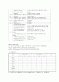 NICU 황달 케이스 스터디 (Case Study) [신생아실 및 신생아중환자실 사례보고서] / 의학적 진단명 : neonatal jaundice 10페이지