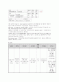 NICU 황달 케이스 스터디 (Case Study) [신생아실 및 신생아중환자실 사례보고서] / 의학적 진단명 : neonatal jaundice 13페이지