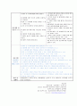 NICU 황달 케이스 스터디 (Case Study) [신생아실 및 신생아중환자실 사례보고서] / 의학적 진단명 : neonatal jaundice 18페이지