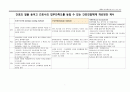 간호전달체계 개선방안 - 간호의 질을 높이고 간호사의 업무만족도를 높일 수 있는 간호전달체계 개선방안 제시
 2페이지