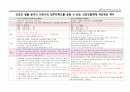 간호전달체계 개선방안 - 간호의 질을 높이고 간호사의 업무만족도를 높일 수 있는 간호전달체계 개선방안 제시
 3페이지