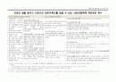 간호전달체계 개선방안 - 간호의 질을 높이고 간호사의 업무만족도를 높일 수 있는 간호전달체계 개선방안 제시
 4페이지