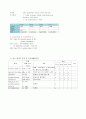 급성신부전 케이스 스터디 Case Study / 진단명 : AKI, colitis, HTN　 10페이지