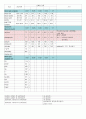 급성신부전 케이스 스터디 Case Study / 진단명 : AKI, colitis, HTN　 12페이지