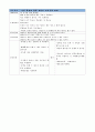 급성신부전 케이스 스터디 Case Study / 진단명 : AKI, colitis, HTN　 19페이지
