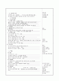 [성인 케이스 case study] 장폐색 (ileus) 사례보고서 - 진단명 : paralytic ileus, small bowl pnaperitionitis / 수술명 : explratory laparotomy 5페이지