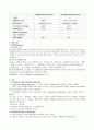 [성인 케이스 case study] 장폐색 (ileus) 사례보고서 - 진단명 : paralytic ileus, small bowl pnaperitionitis / 수술명 : explratory laparotomy 8페이지