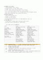 [성인 케이스 case study] 장폐색 (ileus) 사례보고서 - 진단명 : paralytic ileus, small bowl pnaperitionitis / 수술명 : explratory laparotomy 10페이지
