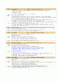 [성인 케이스 case study] 장폐색 (ileus) 사례보고서 - 진단명 : paralytic ileus, small bowl pnaperitionitis / 수술명 : explratory laparotomy 12페이지